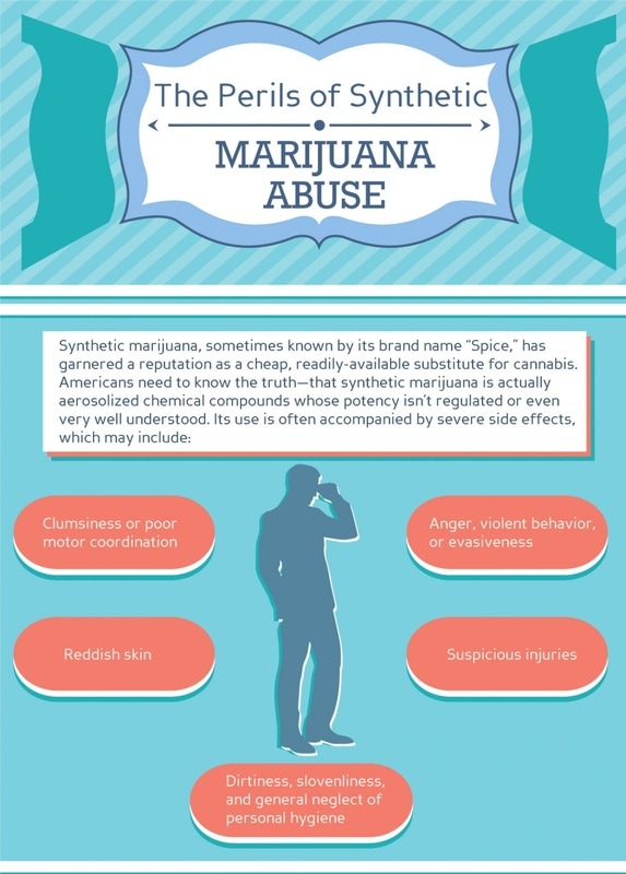 marijuana addiction articles